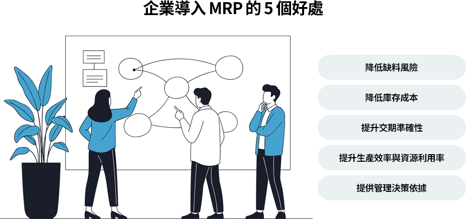 MRP 可降低缺料與庫存成本，提升交期與生產效率，並提供準確數據做決策，讓企業更有效規劃採購、產能與生產流程。